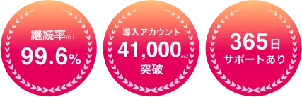 継続率99.6% 導入アカウント41,000突破 365日サポートあり