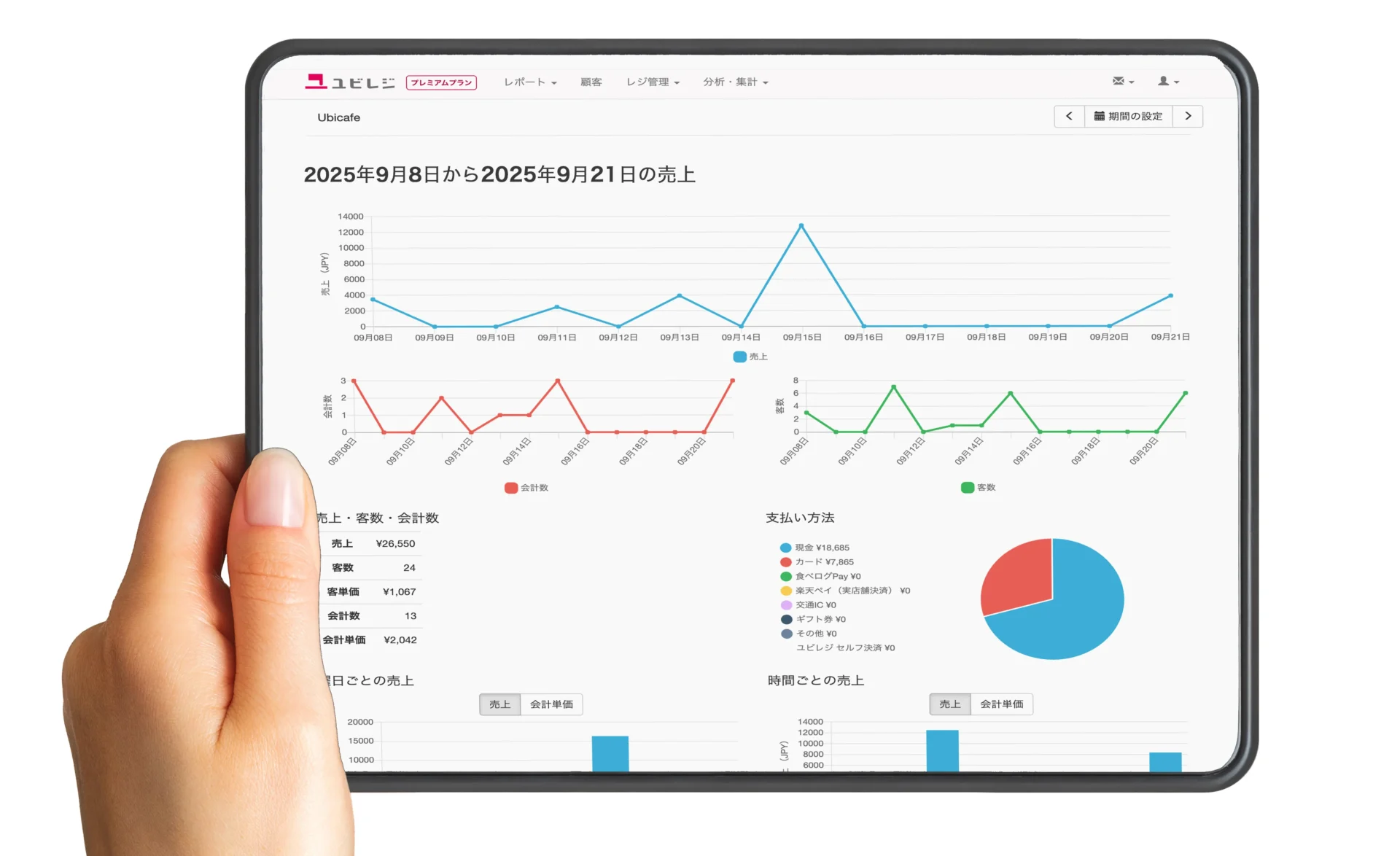 ユビレジはデータ集計がカンタン