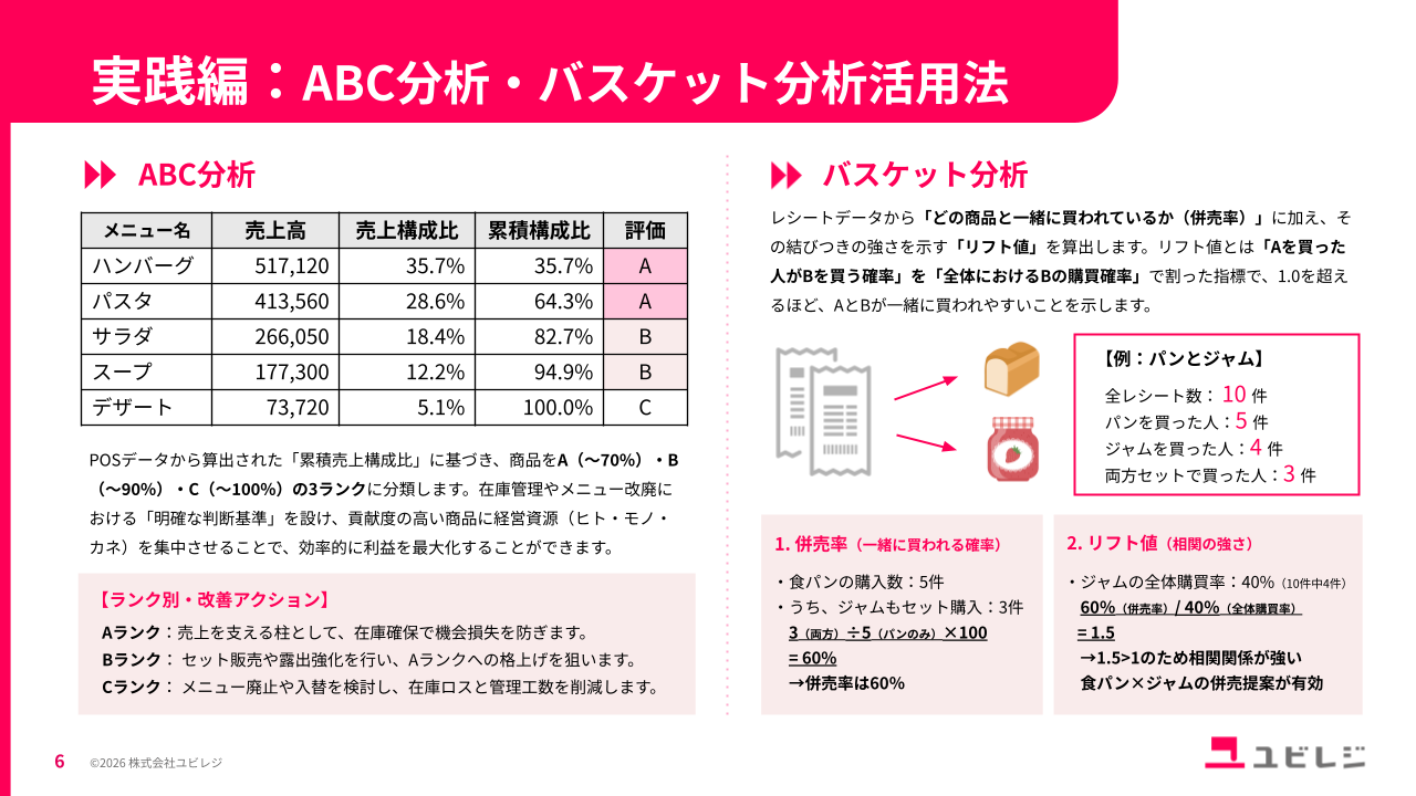 POSデータ活用術解説ガイド6