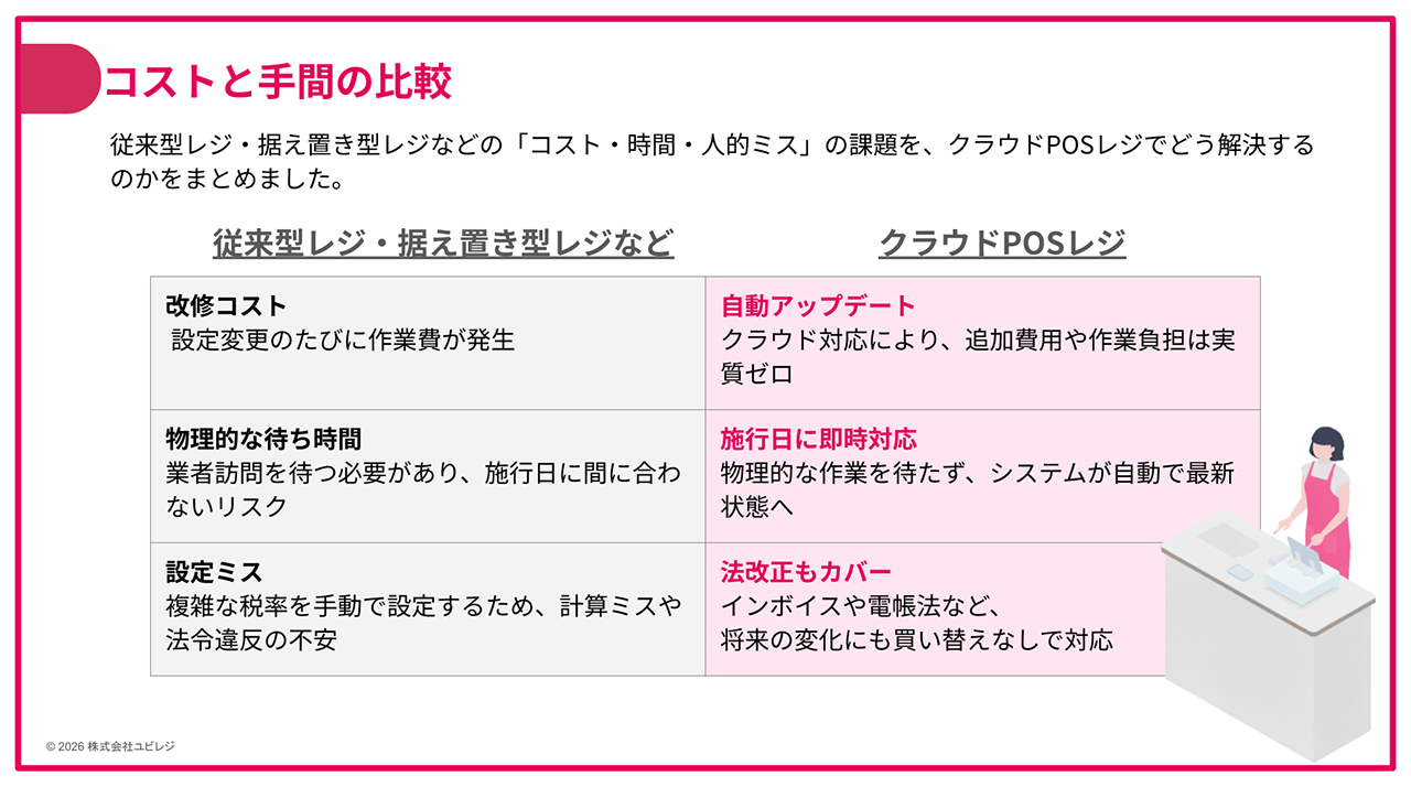 コストと手間の比較