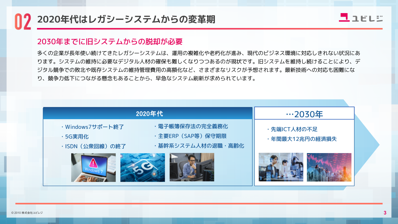 202年代派レガシーシステムからの変革期
