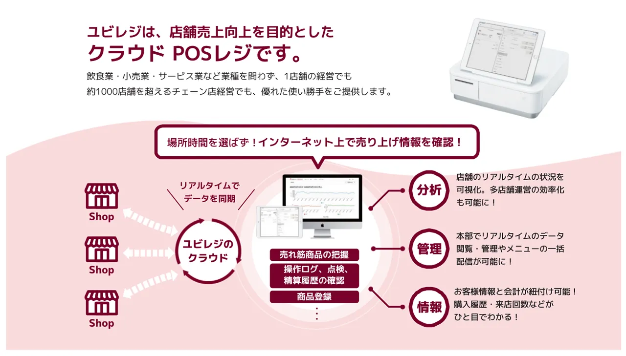 ユビレジは、店舗売上向上を目的としたクラウドPOSレジです。