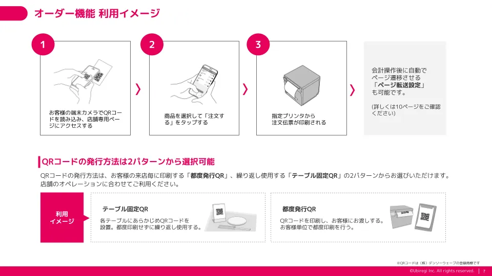 ユビレジ QRオーダー&決済 オーダー機能利用イメージ