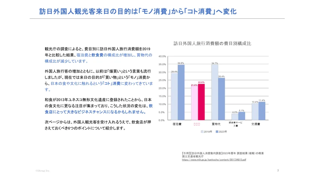 訪日外国人観光客来日の目的は「モノ消費」から「コト消費」へ変化