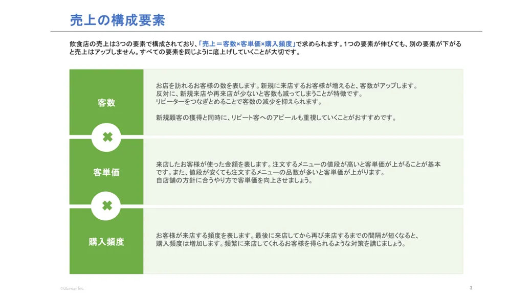 売上の構成要素