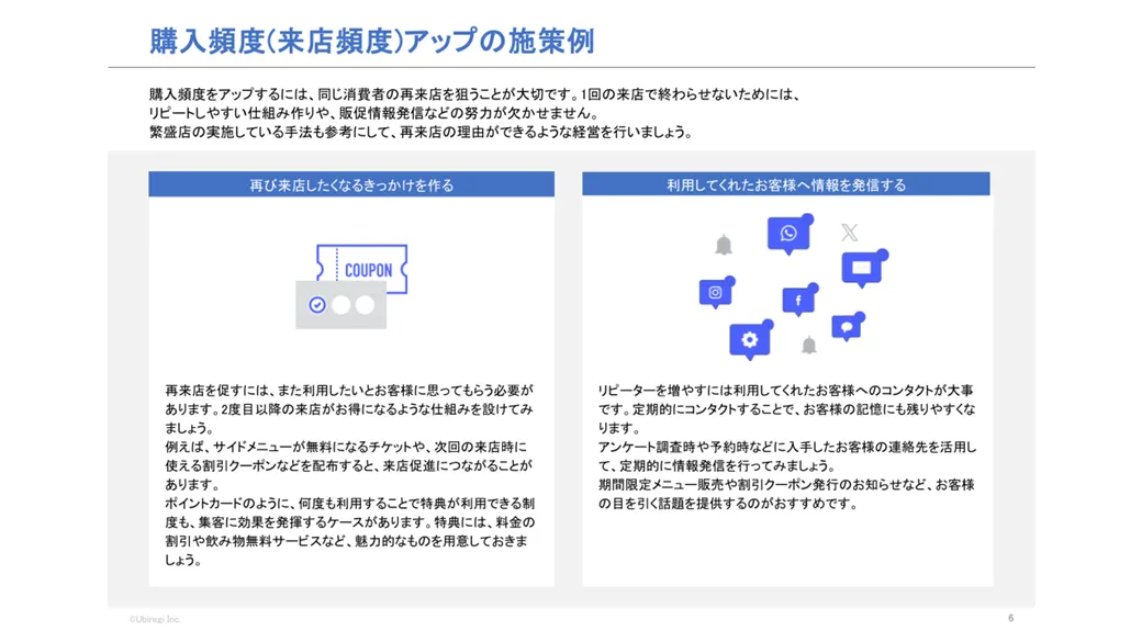 購入頻度（来店頻度）アップの施策例