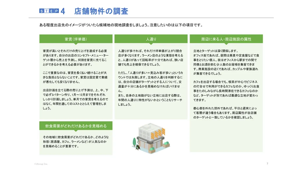 店舗物件の調査