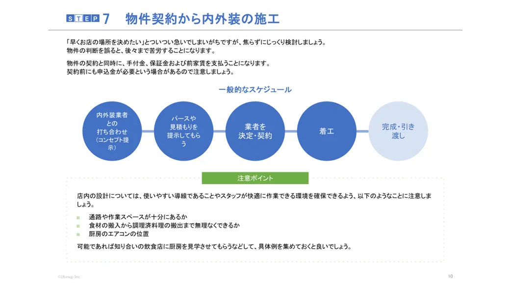 物件契約から内外装の施工