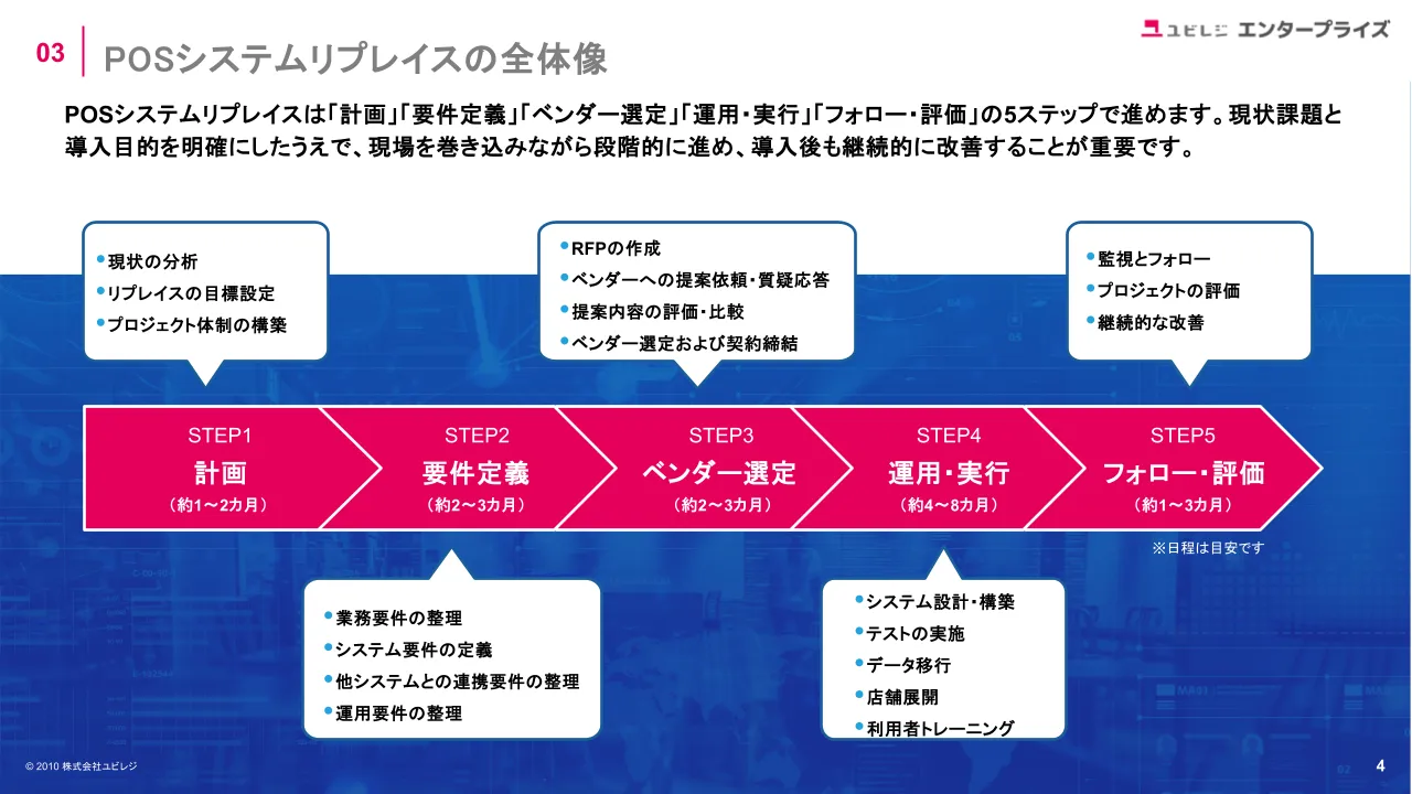 失敗しないシステム移行ガイド04
