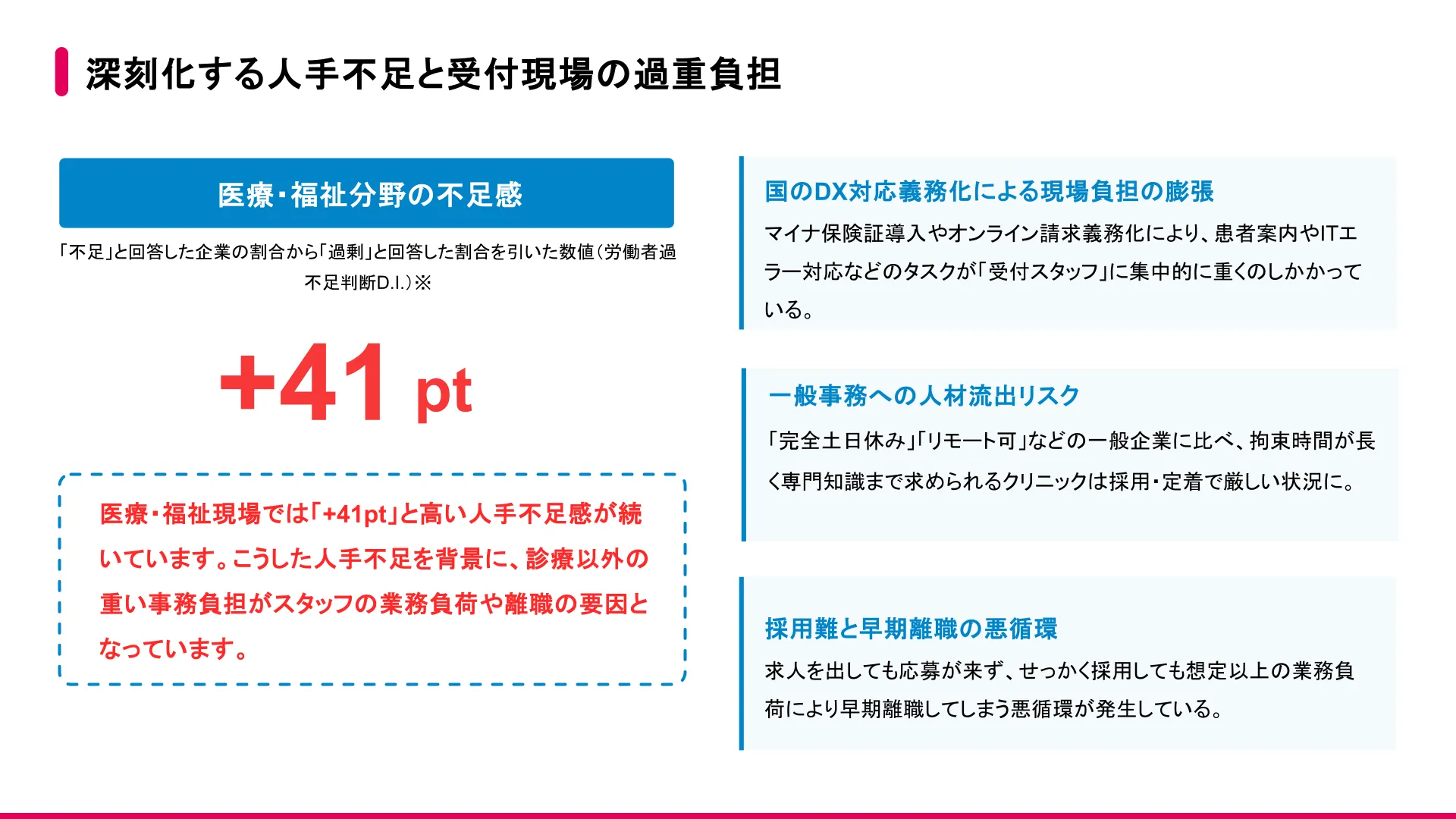 深刻化する人手不足と受付現場の過重負担