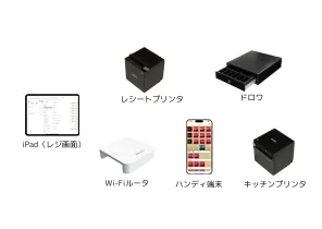 iPad(レジ画面)、レシートプリンタ、ドロワ、Wi-Fiルータ、ハンディ端末、キッチンプリンタ